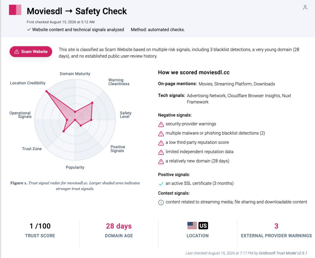 Moviesdl.cc safety report showing a 1/100 trust score and three provider warnings.