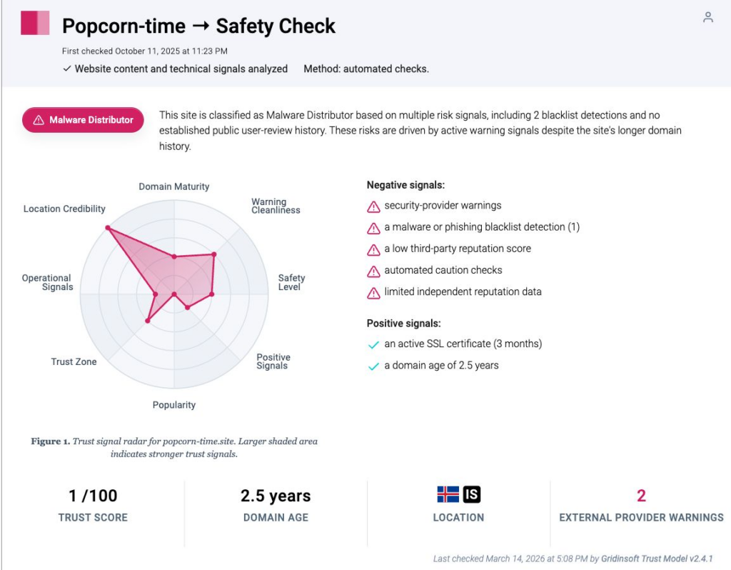 Is Popcorn Time Safe? Forks, P2P Risks, and Cleanup 2 Popcorn-time.site safety report showing a 1/100 score and Malware Distributor classification.