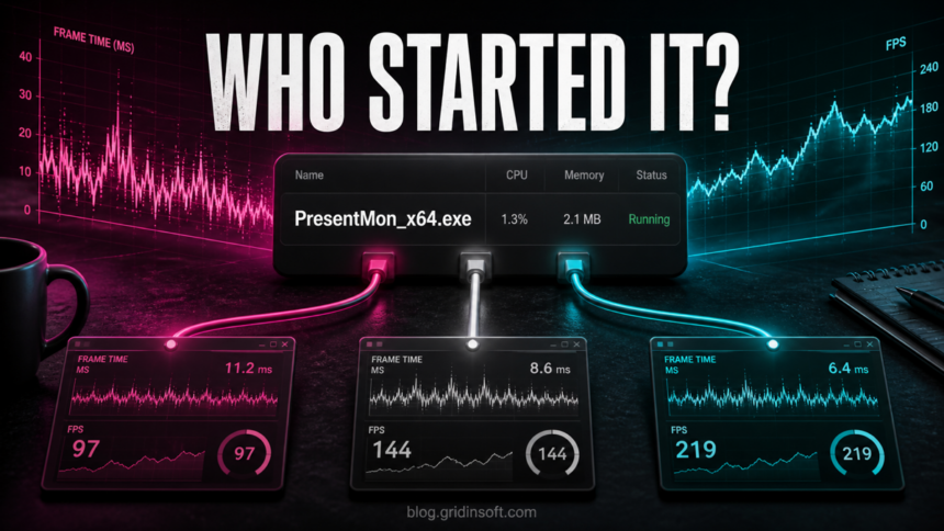 PresentMon_x64.exe process card connected to three performance-monitoring overlays under the question Who Started It?