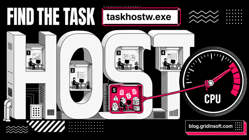 taskhostw.exe host with one busy task pulling a CPU gauge toward overload