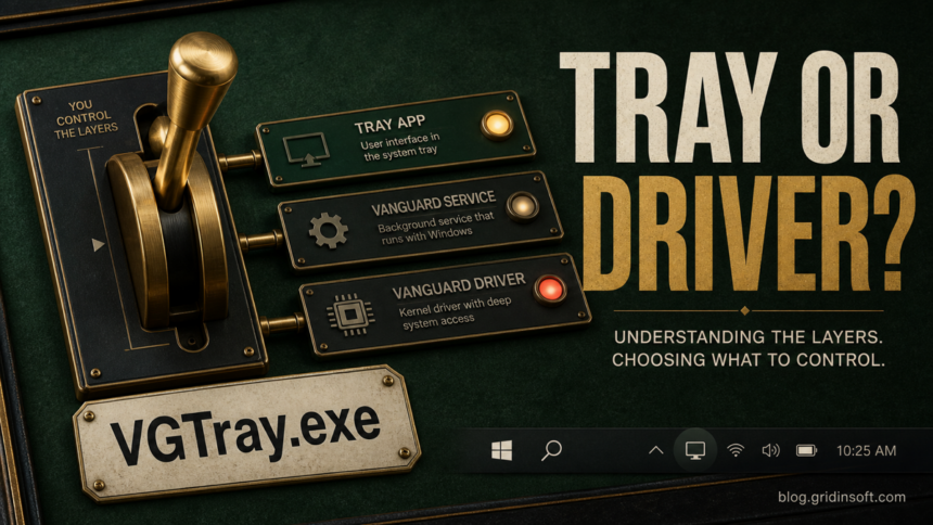 A control lever separating the VGTray.exe tray app from Vanguard service and driver layers.