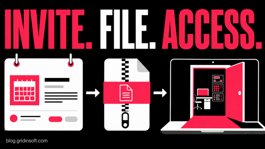 A calendar invitation turns into a zipped file and an open remote-access doorway under the words Invite, File, Access.