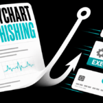 MyChart phishing warning with a medical chart turning into a hook beside password, EXE file, and card symbols.