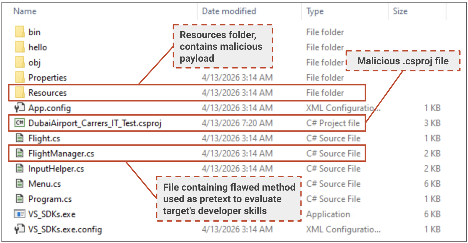 Blinder Tunnel: Fake Dubai Airports Job Test Runs Malware on Project Open 3 Unit 42 marks the malicious csproj, payload Resources folder and decoy FlightManager.cs in the project file listing.