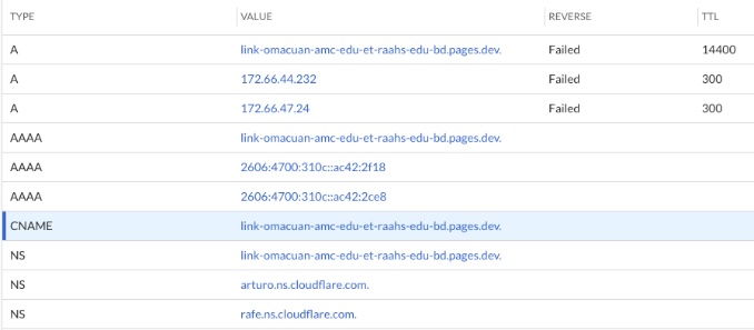 Casino Pages Hid Under School and Government Domains 2 DNS lookup highlighting a CNAME pointing to a Cloudflare Pages hostname.